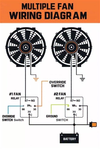Torque craft on Instagram: "“Dual Fan Wiring ⚡🌀 — Two relays, two switches, one reliable cooling setup!”"