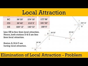S&G M1 - Local Attraction - Detection of LA, Elimination of LA, Problem - Compass Surveying