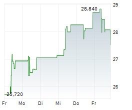 Medincell: FDA Approves Expanded Indication for UZEDY (risperidone) Extended-Release Injectable Suspension as a Treatment for Adults Living with Bipolar I Disorder