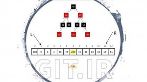Data Structures and Algorithms (C# code in GitHub)