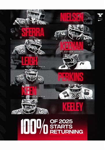 Creating a YSU Offensive Line Graphic