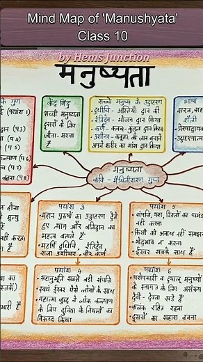 'Manushyata' Class 10 Hindi Mind Map #shorts #hemsjunction #class10hindi #mindmap #class10