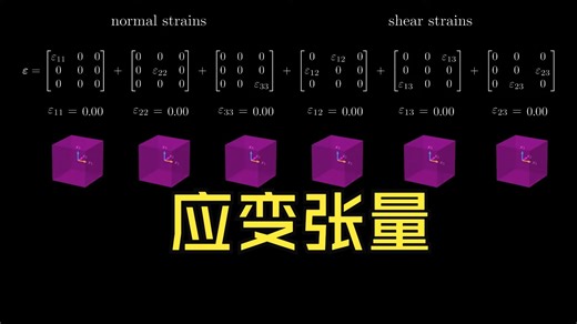 Visualizing The Strain Tensor 可视化应变张量