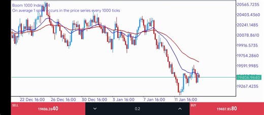 Forex Network (@forexnetwork)’s videos with original sound - Forex Network