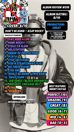 Album Review #518 - Don’t Be Dumb By A$AP Rocky #fyp #asaprocky #newmusicfriday #rap #dontbedumb