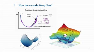 5分钟学非凸优化系列 P14 Gradient Descent 引入
