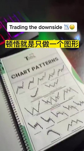 454K views · 931 reactions | 形态交易 | 金牌操盘手-The Trader | Facebook