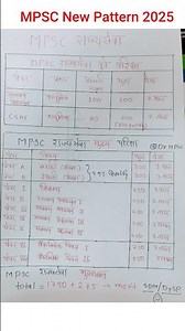 MPSC नवीन पैटर्न 2025 MPSC 2026 #mpscmotivation #mpscresult #mpsccse
