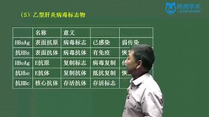 2024中医医师考试 实践技能第三站-实验室检查6