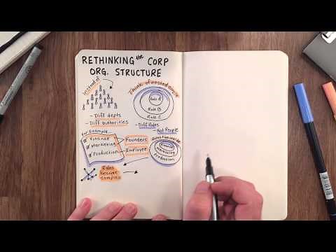 "Holacracy" by Brian Robertson - BOOK SUMMARY