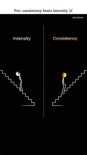 Consistency vs Intensity.Show up every day and results will follow 💯 #motivation #selfimprovement