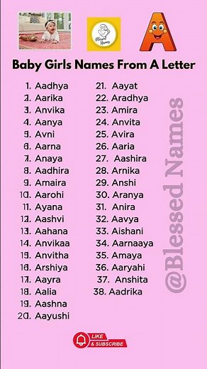 Baby Girl Names from A Letter | Beautiful And Trending Names 2025-26