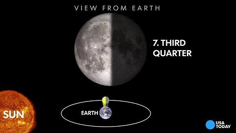 Full moon tonight