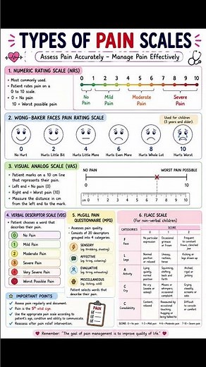 Types of Pain Scales Notes#PainScale #PainAssessment #NORCET #AIIMSNORCET #NursingNotes#BScNursing