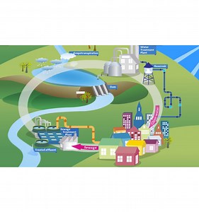 Waterman Engineers Australia - Sewage Treatment Plant