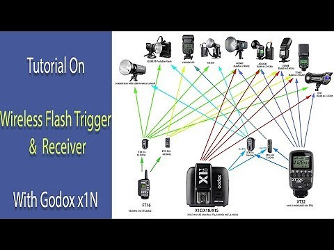 Wireless Flash Trigger & Receiver Tutorial With Godox x1 N