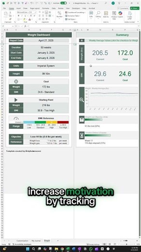 Weight and BMI Digital Monitor - Track and Visualize your Weight Management Efforts