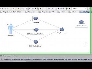 [RSA-IBM] Modelo de Análisis