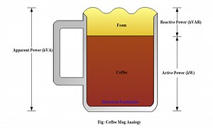 WHAT IS POWER FACTOR? - Electrical Paathshala