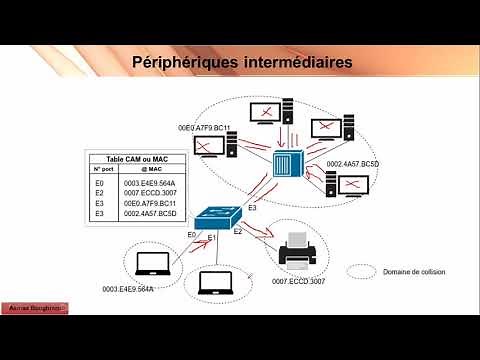 Chapitre 1: Les périphériques intermédiaires