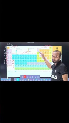 Periodic Table: Neet-2026 PART -7