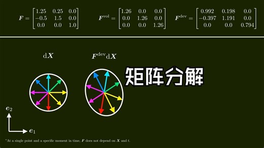 Matrix Decompositions With Geometric And Physical Interpretation 为啥要分解矩阵