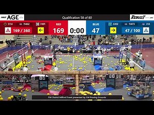 2026 FIM District Milford Event presented by GM Proving Grounds - Day 2