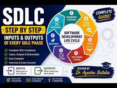 Learn SDLC Step by Step | Inputs and Outputs of Every SDLC Phase
