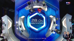 ▶ 🔴 #Présidentielle2022 - Voici la 1re estimation sur le taux d'abstention 🗣️Elle est à 28,0% : les explications. 📲En #Direct sur TF1 & TF1Info.fr | TF1 INFO