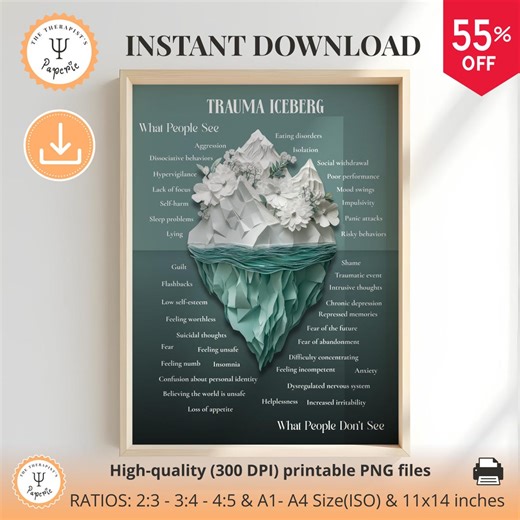 Trauma Poster: Trauma Response Poster, Psychoeducation for Trauma, Trendy Wall Art for Therapy Office Decor, Counseling Office Decorations - Etsy UK