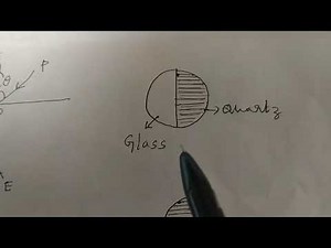 Working of half shade polarimeter.