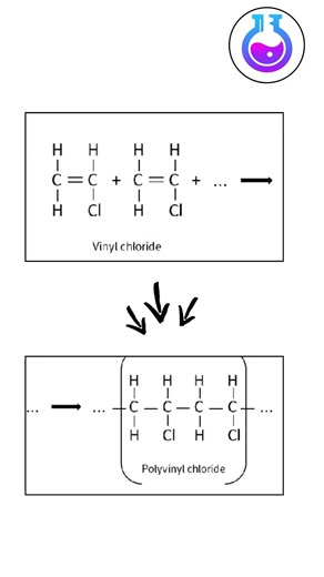 PVC||Poly Vinyl Chloride||Vinyl Chloride Polymerization #viral shorts🔥