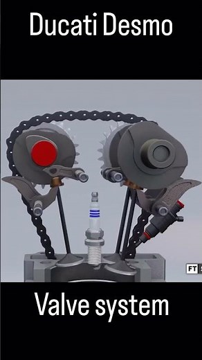 Ducati Desmo Valve System #automobile #engine #combustionengine #engineparts #engineering #desmos