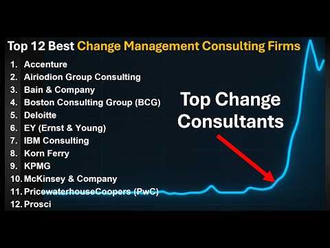 Top 12 Best Change Management Consulting Firms (2025-2026 Ranking and Reviews)