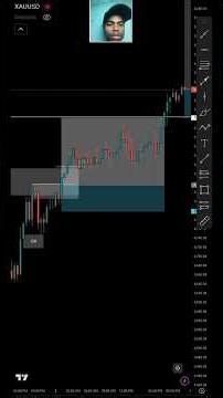 Daily trading practice in live Market #shorts