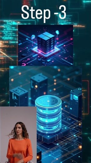 # Road map to become a backend developer