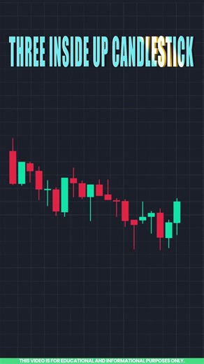 Candlestick Pattern Analysis: Three Inside Up Candlestick Pattern Explained in Tamil 📊