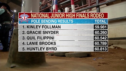 2023 NJHFR Pole Bending World Champion Interview with Kinley Follman