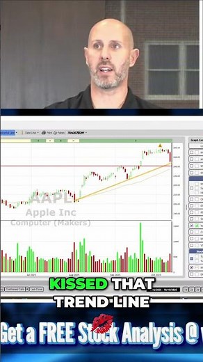 Stock Market Secrets: Find Your Buy Zone Using Trend Lines! #shorts