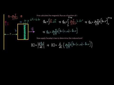 Induced emf and current in a loop moving perpendicular to a current-carrying wire