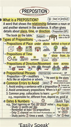 🚀 Master Prepositions in Minutes!#GrammarTips#Prepositions#EnglishLearning#SpokenEnglish#easilyspeak