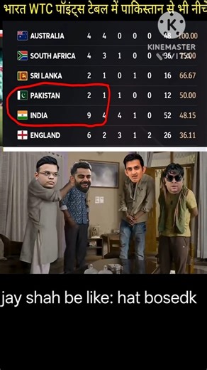 ICC World Test Championship points table🥺 #indvssa #pointstable #icc #shorts #indiancricket #test.