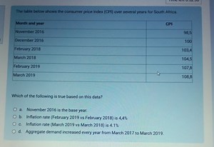 The table below shows the consumer price index (CPI) over sever... | Filo
