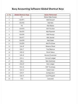 Busy software shortcut kays computer class | computer course | computer shortcut kays #shorts #new