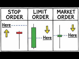 Order Types in Trading: Market Order - Buy Limit - Sell Limit - Buy Stop - Sell Stop