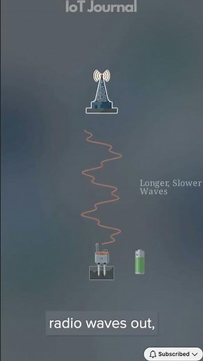 How LoRa Achieves 15km+ Wireless Range! 📡🔥 #LoRa #LoRaWAN #IoT #wirelesstech