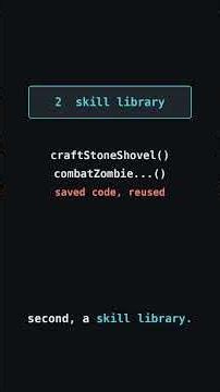 how to make an llm play minecraft