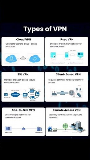 Types of VPN Explained | Network Educative