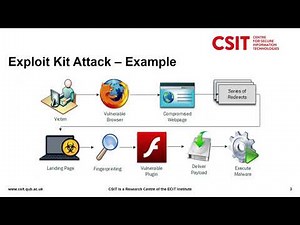 REdiREKT: Extracting Malicious Redirections from Exploit Kit Traffic