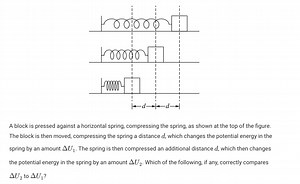 A block is pressed against a horizontal spring, compressing the... | Filo